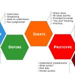 Design-Thinking-anglais